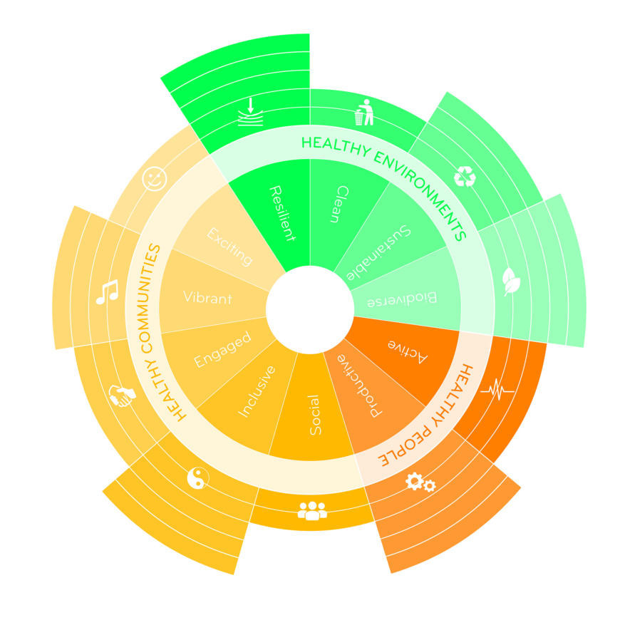 Creator of meaningful places