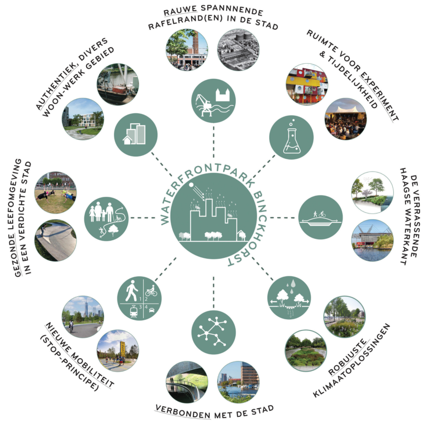 Creator of meaningful places