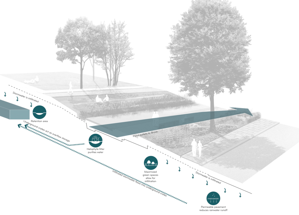 Creator of meaningful places